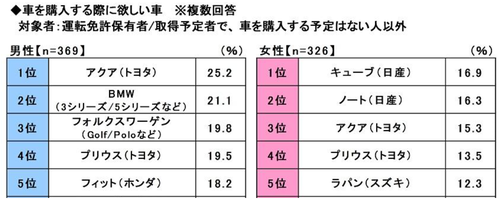 欲しい車2018.png