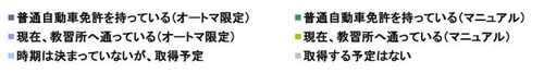 表の見方.png
