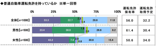 運転免許保有率2018.png